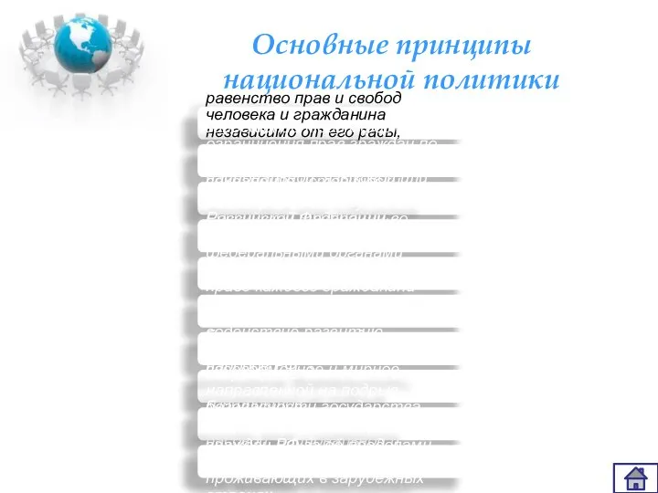 Основные принципы национальной политики равенство прав и свобод человека и гражданина независимо