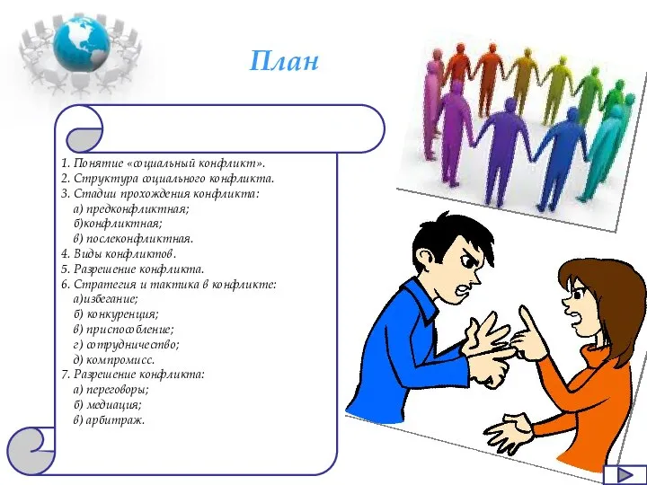 План 1. Понятие «социальный конфликт». 2. Структура социального конфликта. 3. Стадии прохождения