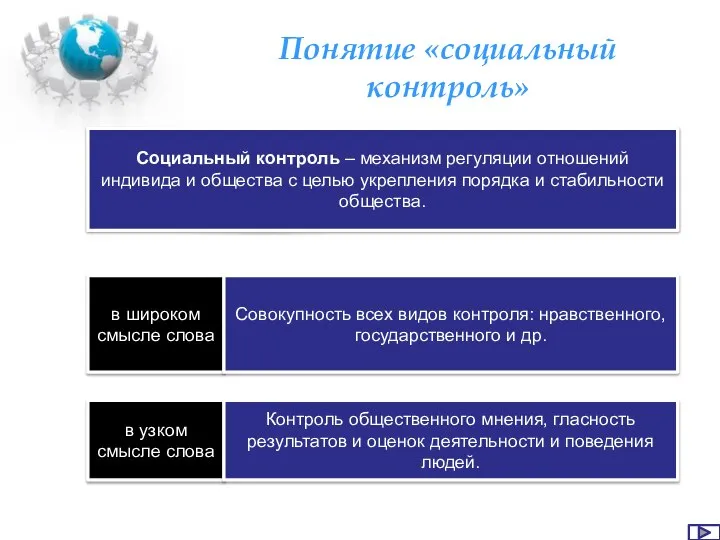 Понятие «социальный контроль» Социальный контроль – механизм регуляции отношений индивида и общества