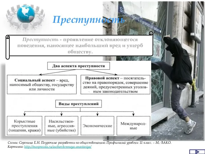 Преступность Преступность - проявление отклоняющегося поведения, наносящее наибольший вред и ущерб обществу.