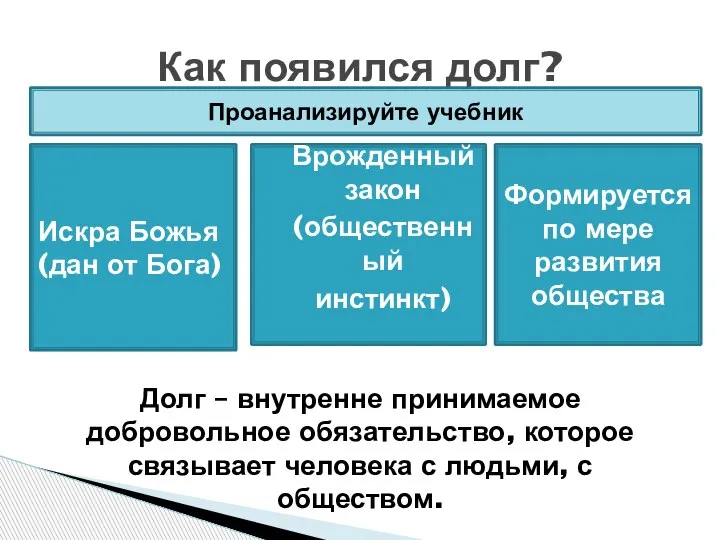 Как появился долг? Искра Божья (дан от Бога) Врожденный закон (общественный инстинкт)