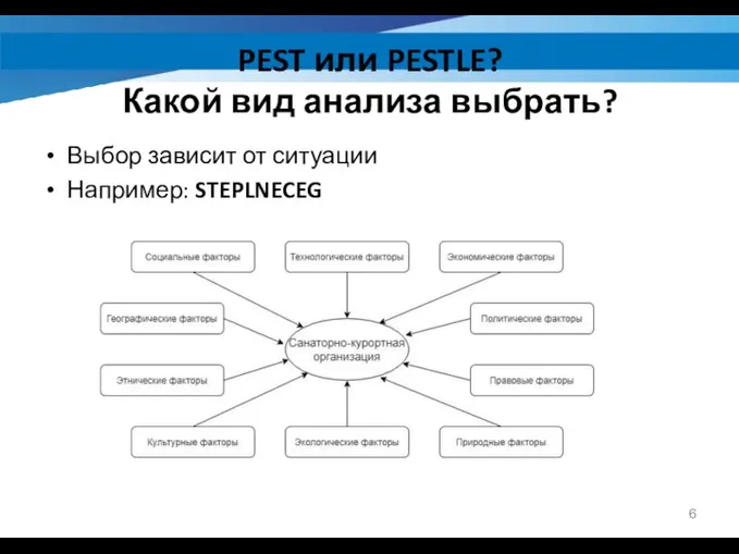 PEST или PESTLE? Какой вид анализа выбрать? Выбор зависит от ситуации Например: STEPLNECEG