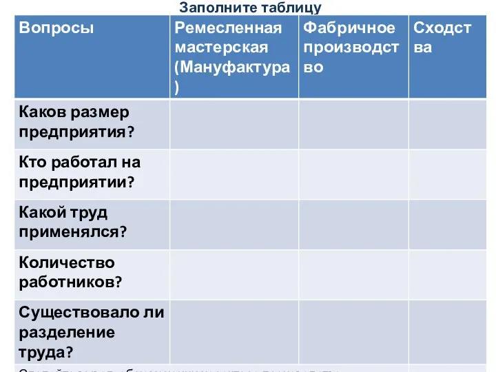 Заполните таблицу