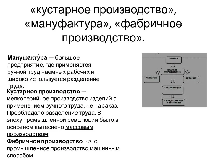 «кустарное производство», «мануфактура», «фабричное производство». Кустарное производство — мелкосерийное производство изделий с