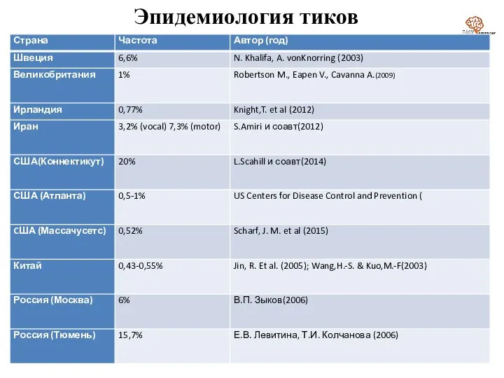 Эпидемиология тиков