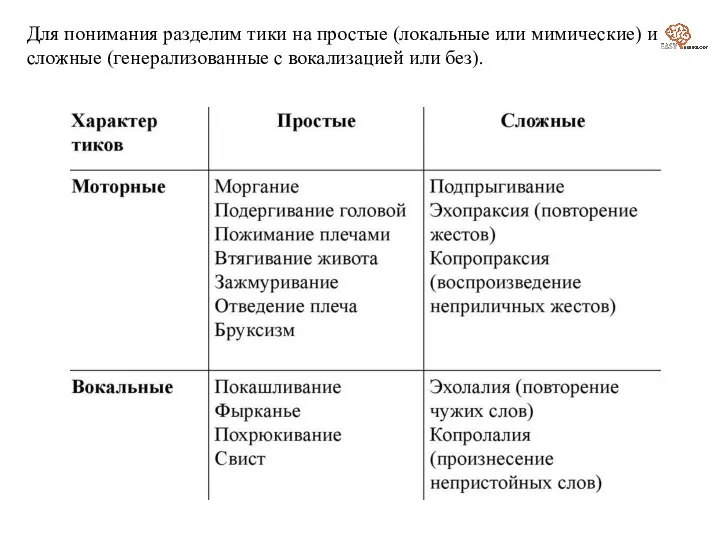 Для понимания разделим тики на простые (локальные или мимические) и сложные (генерализованные с вокализацией или без).