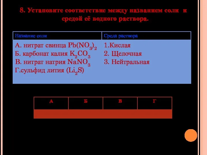 8. Установите соответствие между названием соли и средой её водного раствора.