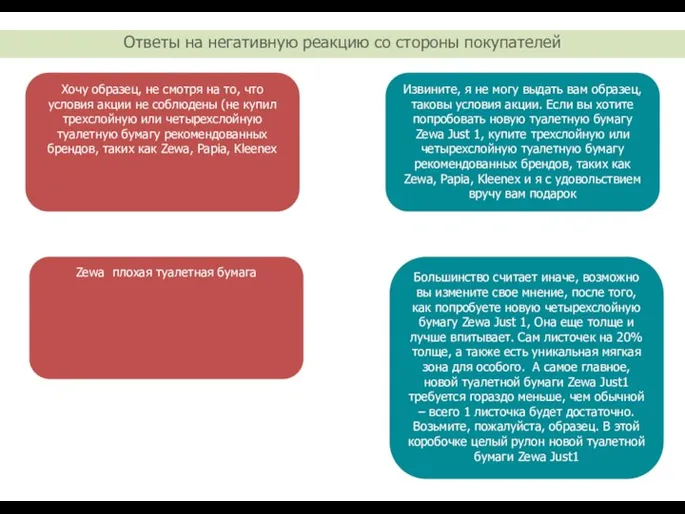 Ответы на негативную реакцию со стороны покупателей Хочу образец, не смотря на