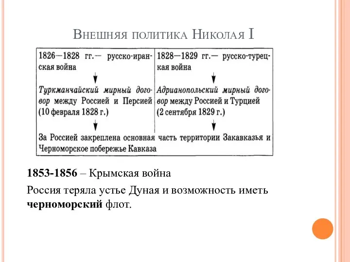 Внешняя политика Николая I 1853-1856 – Крымская война Россия теряла устье Дуная