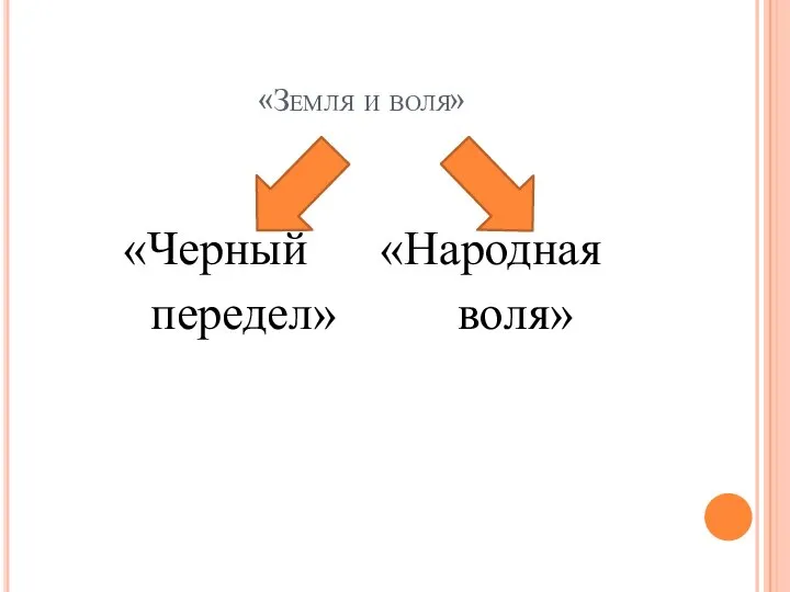 «Земля и воля» «Черный «Народная передел» воля»