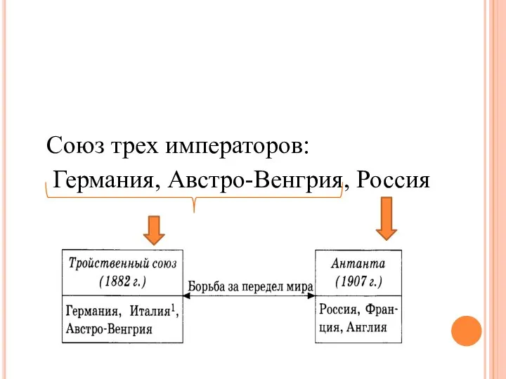 Союз трех императоров: Германия, Австро-Венгрия, Россия