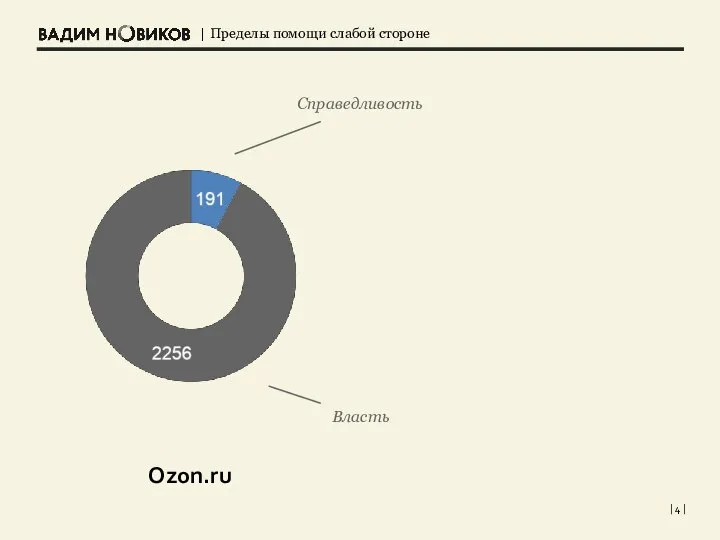 | | Справедливость Власть Ozon.ru