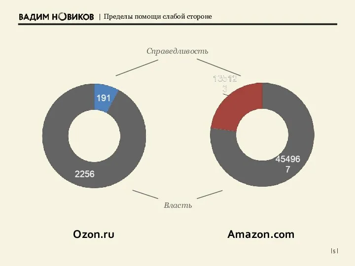 | | Справедливость Власть Ozon.ru Amazon.com