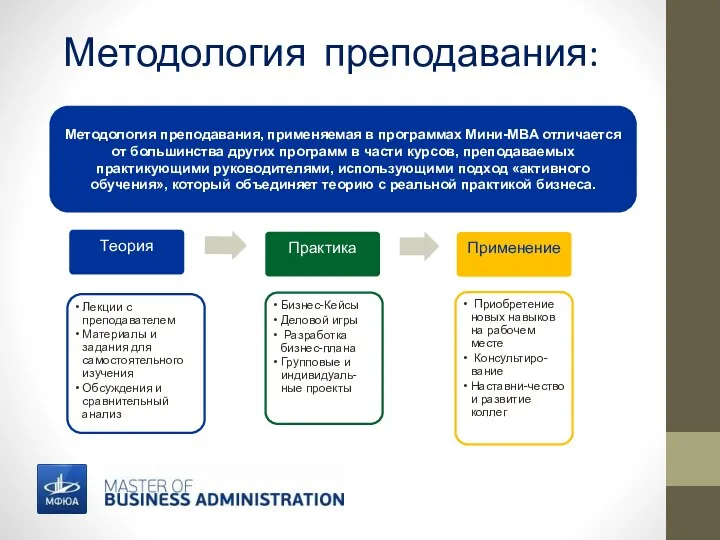 Методология преподавания: Методология преподавания, применяемая в программах Мини-МВА отличается от большинства других
