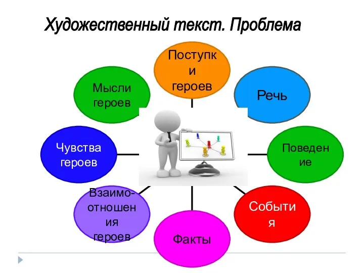 Художественный текст. Проблема