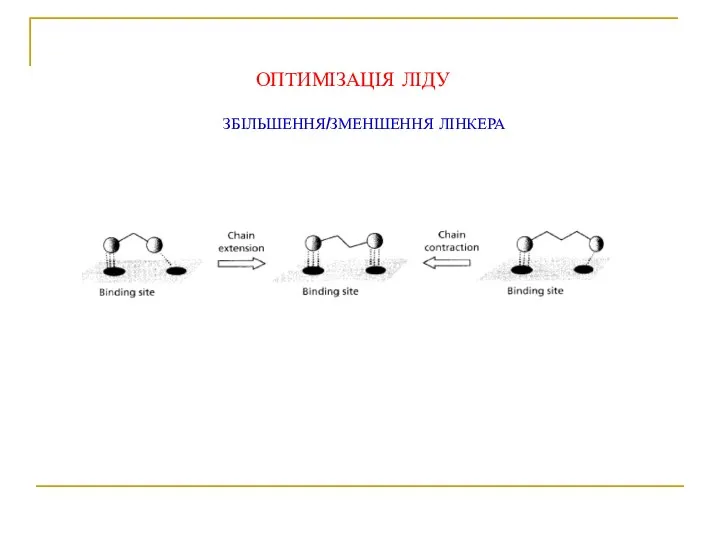 ОПТИМІЗАЦІЯ ЛІДУ ЗБІЛЬШЕННЯ/ЗМЕНШЕННЯ ЛІНКЕРА