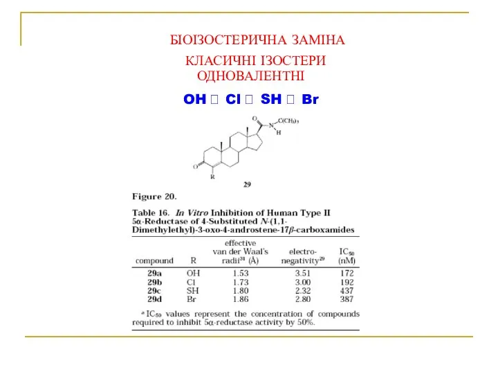 ОДНОВАЛЕНТНІ OH ? Cl ? SH ? Br БІОІЗОСТЕРИЧНА ЗАМІНА КЛАСИЧНІ ІЗОСТЕРИ