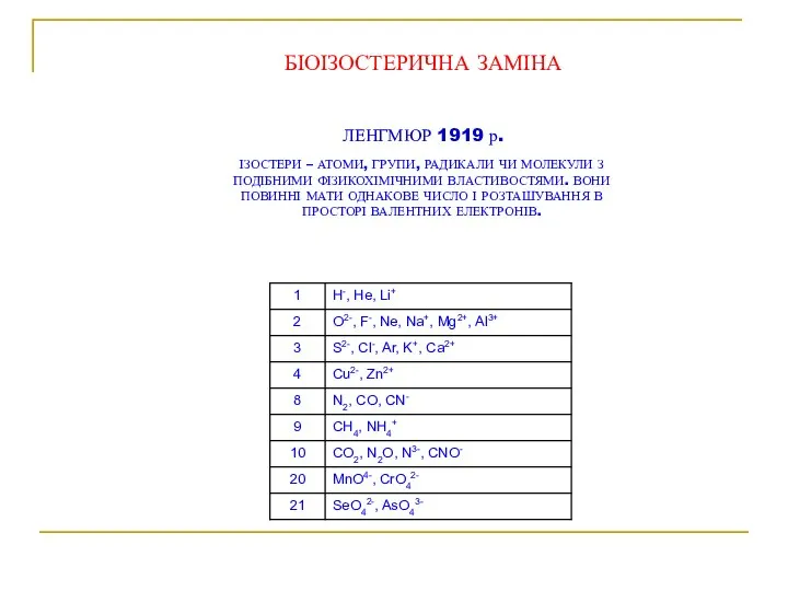 ЛЕНГМЮР 1919 р. ІЗОСТЕРИ – АТОМИ, ГРУПИ, РАДИКАЛИ ЧИ МОЛЕКУЛИ З ПОДІБНИМИ