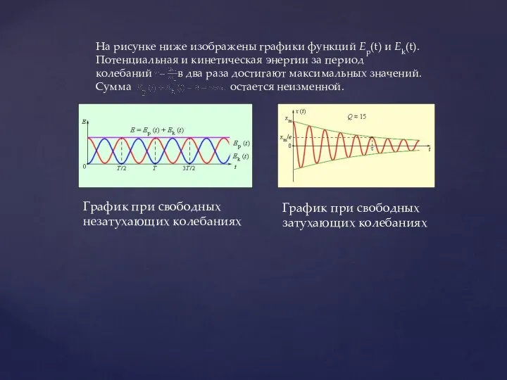 На рисунке ниже изображены графики функций Ep(t) и Ek(t). Потенциальная и кинетическая