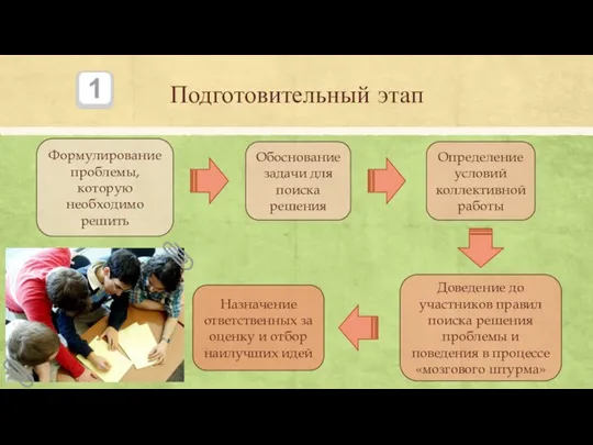 Подготовительный этап Формулирование проблемы, которую необходимо решить Обоснование задачи для поиска решения