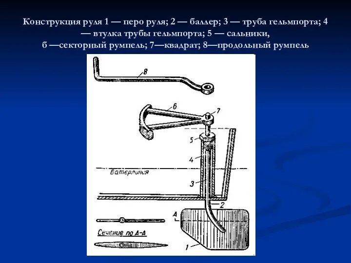 Конструкция руля 1 — перо руля; 2 — баллер; 3 — труба