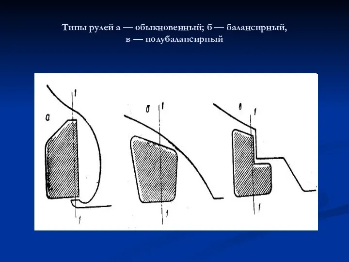 Типы рулей a — обыкновенный; б — балансирный, в — полубалансирный