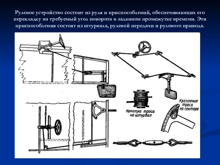 Рулевое устройство состоит из руля и приспособлений, обеспечивающих его перекладку на требуемый