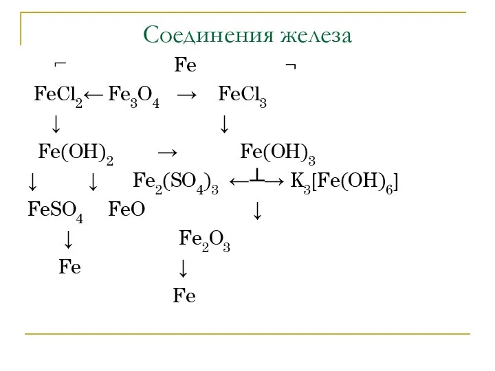 Соединения железа ⌐ Fe ¬ FeCl2 ← Fe3O4 → FeCl3 ↓ ↓