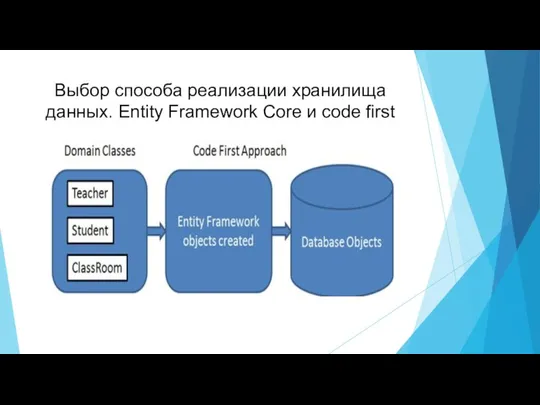 Выбор способа реализации хранилища данных. Entity Framework Core и code first