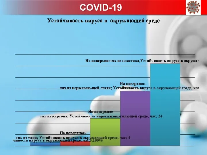 Устойчивость вируса в окружающей среде