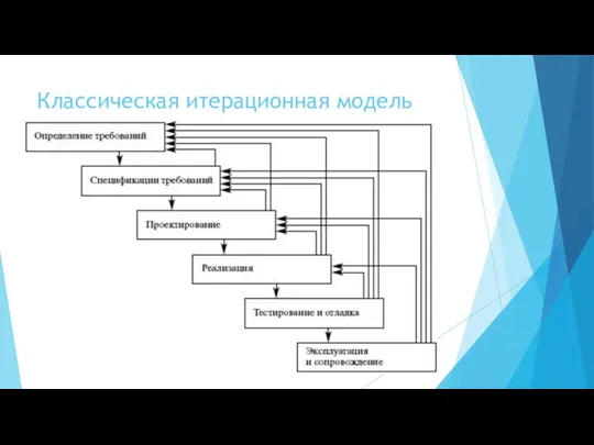 Классическая итерационная модель