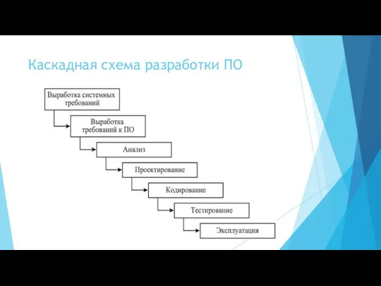 Каскадная схема разработки ПО