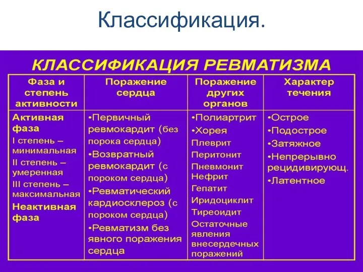 Классификация.