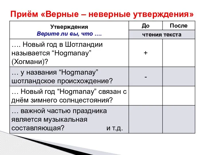 Приём «Верные – неверные утверждения»