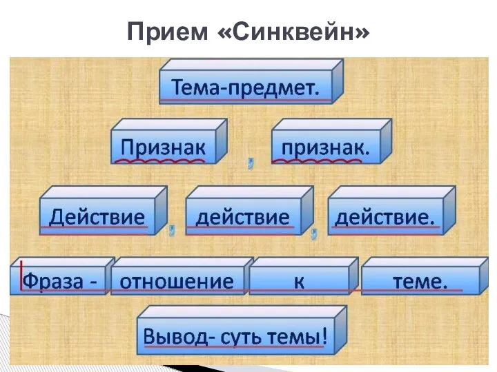 Прием «Синквейн»