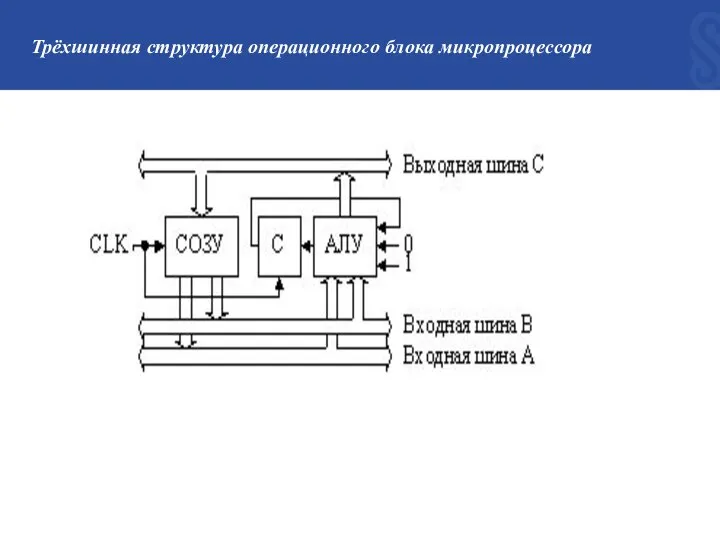 Трёхшинная структура операционного блока микропроцессора