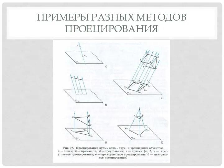 ПРИМЕРЫ РАЗНЫХ МЕТОДОВ ПРОЕЦИРОВАНИЯ