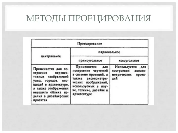 МЕТОДЫ ПРОЕЦИРОВАНИЯ