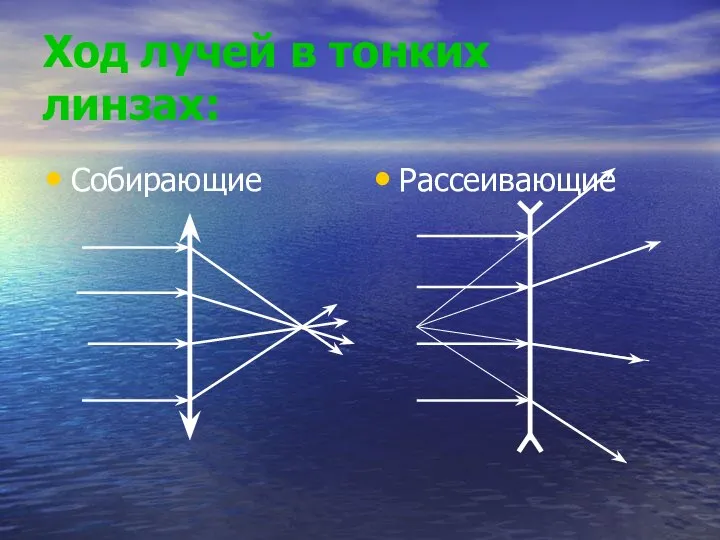 Ход лучей в тонких линзах: Собирающие Рассеивающие