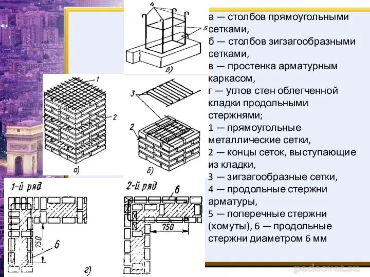 а — столбов прямоугольными сетками, б — столбов зигзагообразными сетками, в —