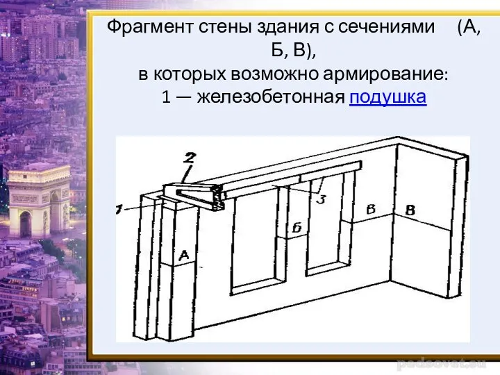 Фрагмент стены здания с сечениями (А, Б, В), в которых возможно армирование: 1 — железобетонная подушка