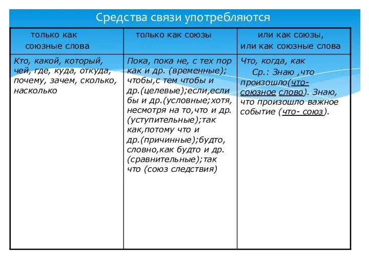 Средства связи употребляются