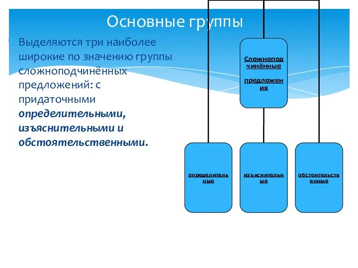 Основные группы Выделяются три наиболее широкие по значению группы сложноподчинённых предложений: с