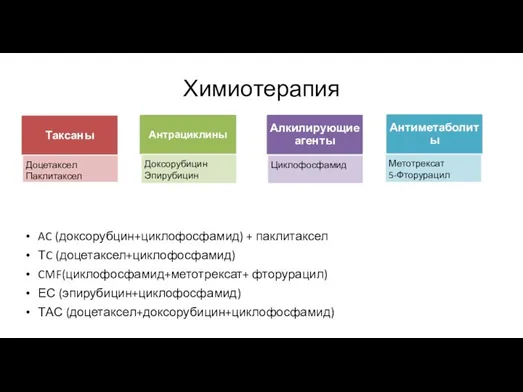 Химиотерапия Доксорубицин Эпирубицин Доцетаксел Паклитаксел Алкилирующие агенты Циклофосфамид Антиметаболиты Метотрексат 5-Фторурацил AC