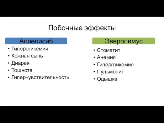 Побочные эффекты Гипергликемия Кожная сыпь Диарея Тошнота Гиперчувствительность Стоматит Анемия Гипергликемия Пульмонит Одышка