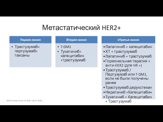 Метастатический HER2+ NCCN. Breast Cancer. V5.2020. July 15, 2020.