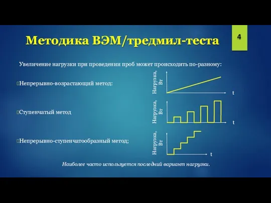 Методика ВЭМ/тредмил-теста Увеличение нагрузки при проведении проб может происходить по-разному: Непрерывно-возрастающий метод: