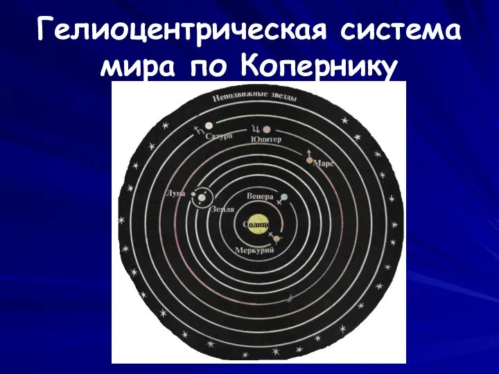 Гелиоцентрическая система мира по Копернику
