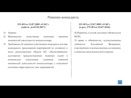 Решение концедента 4) Перечень и состав долговых обязательств МУП; 5) права и