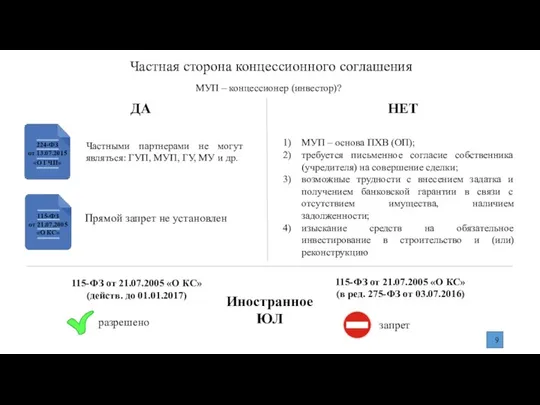 МУП – концессионер (инвестор)? ДА НЕТ 224-ФЗ от 13.07.2015 «О ГЧП» Прямой